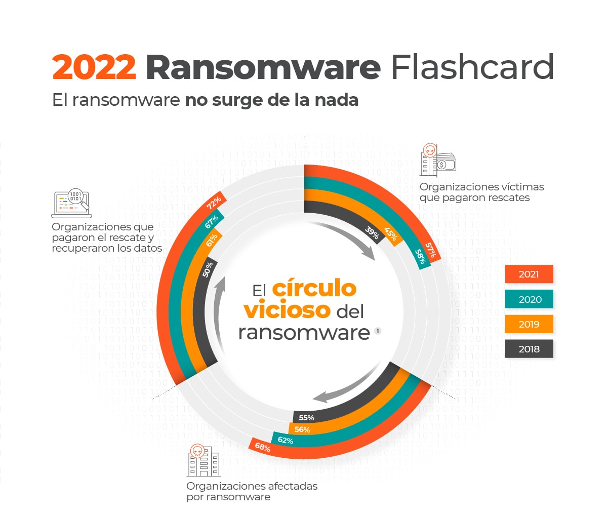 2022 Ransomware Flashcard